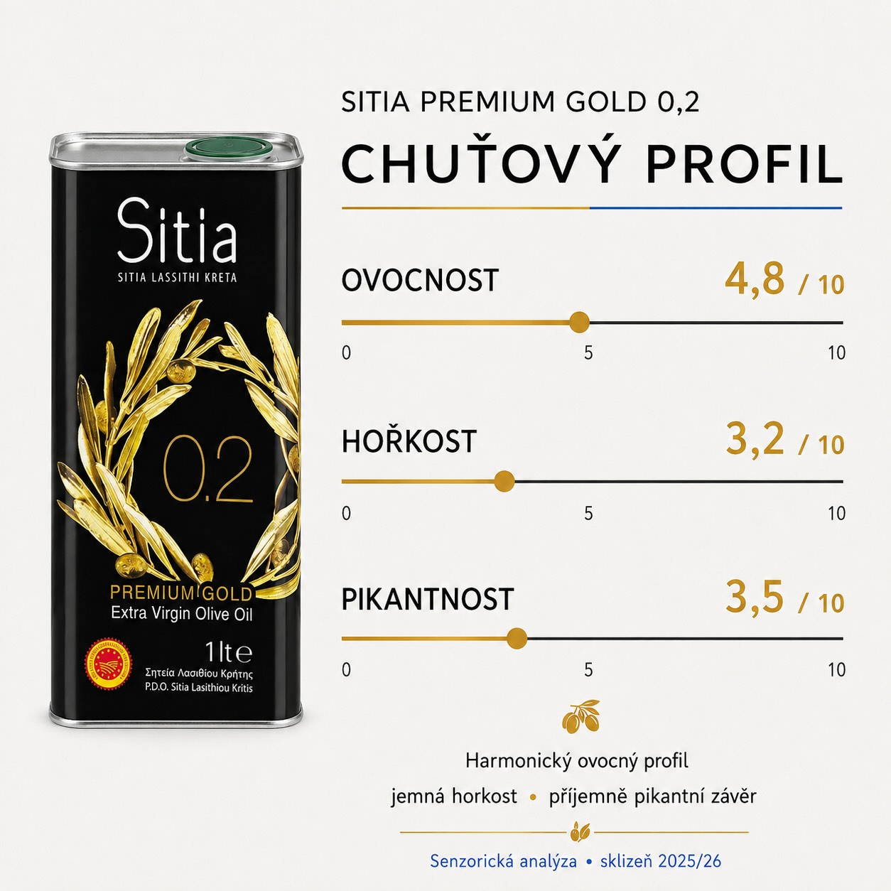 SITIA_1L_plech_chutovy_profil_CZ
